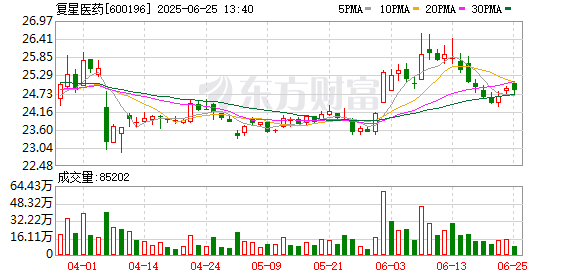 K图 600196_0